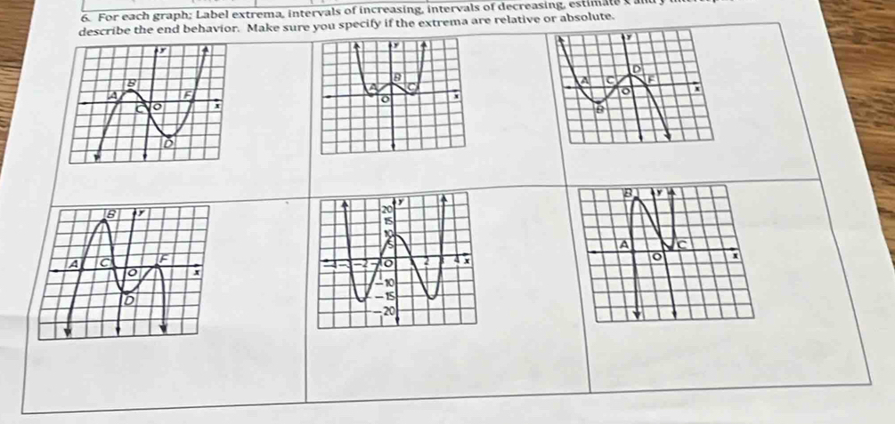 For each graph; Label extrema, intervals of increasing, intervals of decreasing, estimate s al 
describe the end behavior. Make sure you specify if the extrema are relative or absolute.