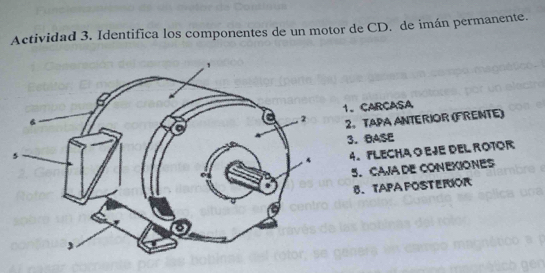 Actividad 3. Identifica los componentes de un motor de CD. de imán permanente. 
、 CARCASA 
2。 TAPA ANTERIOR (FRENTE) 
3. BASE 
4. FLECHA O EJe del Rotor 
5. CAJA DE CONEKIONES 
6. TAPA FOSTERIOR