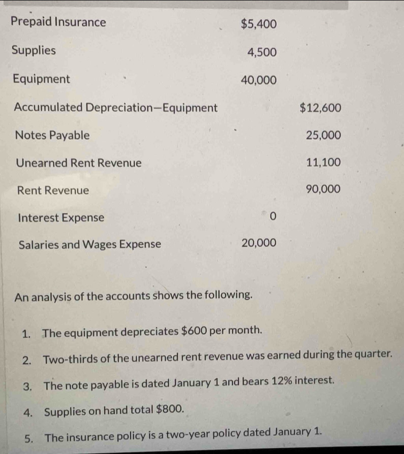 Prepaid Insurance $5,400
Supplies 4,500
Equipment 40,000
Accumulated Depreciation—Equipment $12,600
Notes Payable 25,000
Unearned Rent Revenue 11,100
Rent Revenue 90,000
Interest Expense 0
Salaries and Wages Expense 20,000
An analysis of the accounts shows the following. 
1. The equipment depreciates $600 per month. 
2. Two-thirds of the unearned rent revenue was earned during the quarter. 
3. The note payable is dated January 1 and bears 12% interest. 
4. Supplies on hand total $800. 
5. The insurance policy is a two-year policy dated January 1.