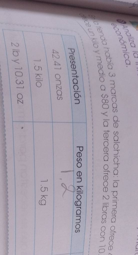 Analiza la '' 
e conómica 
la tienda había 3 marcas de salchicha: la primera ofrece a 
ilo y medio a $80 y la tercera ofrece 2 libras con 10