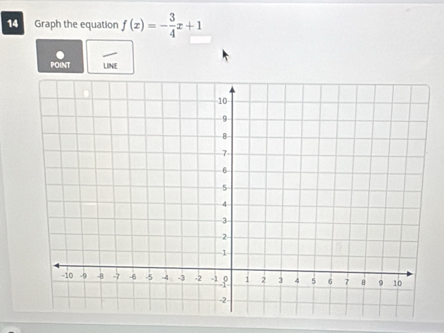 Graph the equation f(x)=- 3/4 x+1
point LINE