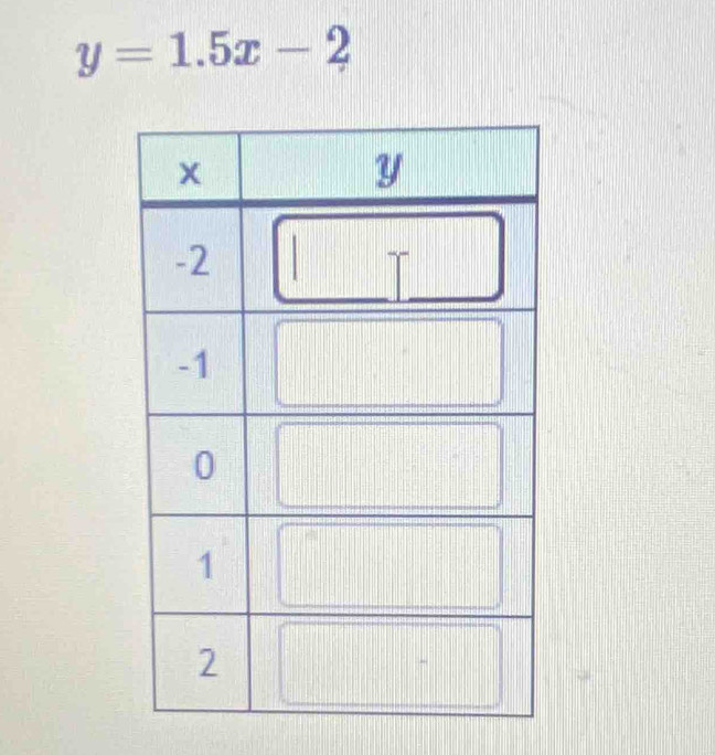 y=1.5x-2