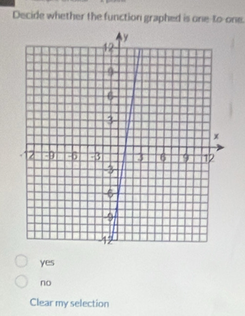 Decide whether the function graphed is one-to-one.
yes
no
Clear my selection