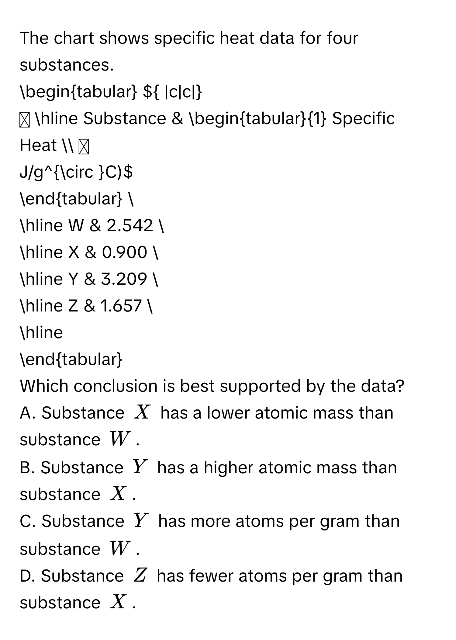 The chart shows specific heat data for four substances. 
begintabular  |c|c|
hline Substance & begintabular1 
Specific Heat 
J/g°C)
endtabular  
hline W & 2.542  
hline X & 0.900  
hline Y & 3.209  
hline Z & 1.657  
hline 
endtabular 
Which conclusion is best supported by the data? 
A. Substance X has a lower atomic mass than substance W. 
B. Substance Y has a higher atomic mass than substance X. 
C. Substance Y has more atoms per gram than substance W. 
D. Substance Z has fewer atoms per gram than substance X.