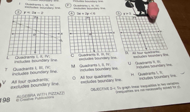 bondary lin e includes boundary line.
| Quadrants I, III, IV; F Quadrants I, III, IV;
excludes boundary line. excludes boundary line.
3 y≤ 2x-2 4 3x+2y<6</tex> 5 y≥ 2
y
o
L Quadrants I, II, IV;C Quadrants IIR All four quadrants;
includes boundary line. excludes boundary line. excludes boundary line.
T Quadrants I, III, IV; M Quadrants I, II, IV; U Quadrants II, III;
includes boundary line. includes boundary line. includes boundary line.
All four quadrants; O All four quadrants; H Quadrants I, II;
excludes boundary line. excludes boundary line. includes boundary line.
ALGEBRA WITH PIZZAZZ! OBJECTIVE 2-1: To graph linear inequaiities in two variables
(inequalities are not necessarily solved for y).
198 Creative Publications