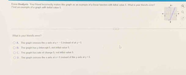 Error Anallysis Your friend incorrectly makes this graph as an example of a linear function with initial vallue 5. What is your friend's error?
Find an example of a graph with initial vallue 5
What is your friend's error?
A. The graph crosses the y-axis at y=-5 Instead of al y=5
B. The graph has y-intercept 5, not initial value 5
C. The graph has rate of change 5, not initial vallue 5.
D. The graph crosses the x-axis at x=5 instead of the y-axis at y=5