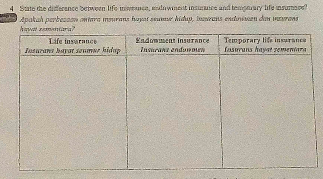 State the difference between life insurance, endowment insurance and temporary life insurance? 
Apakah perbezaan antara insurans hayat seumur hidup, insurans endowmen dan insurans