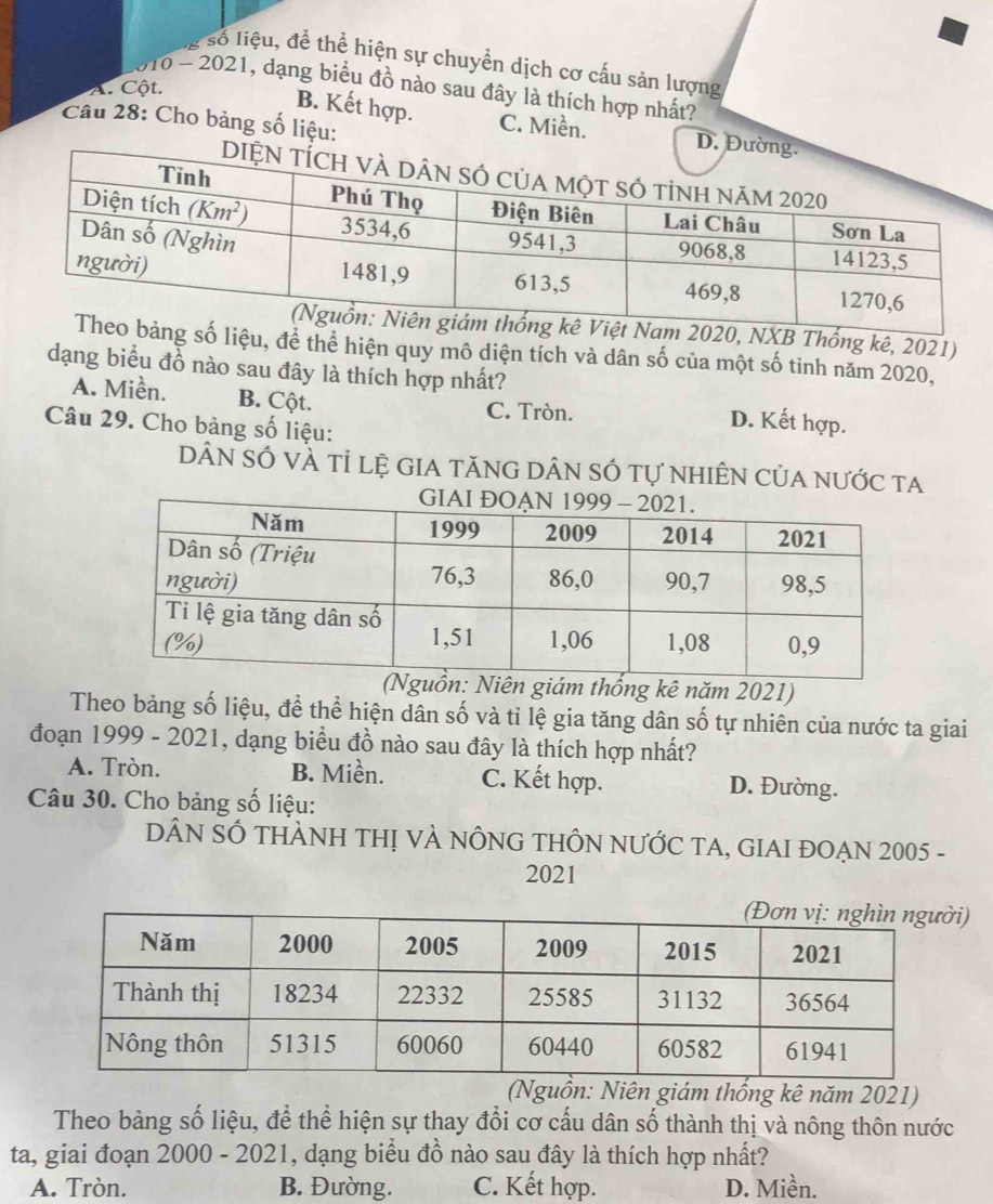 số liệu, để thể hiện sự chuyển dịch cơ cấu sản lượng
016 - 2021, dạng biểu đồ nào sau đây là thích hợp nhất?
A. Cột.
Câu 28: Cho bảng số liệu:
B. Kết hợp. C. Miền. D. 
Thống kê, 2021)
u, để thể hiện quy mô diện tích và dân số của một số tinh năm 2020,
dạng biểu đồ nào sau đây là thích hợp nhất?
A. Miền. B. Cột. D. Kết hợp.
C. Tròn.
Câu 29. Cho bảng số liệu:
DâN sÓ vÀ tỉ lệ gia tăng dân số tự nhiÊn của nước ta
Niên giám thống kê năm 2021)
Theo bảng số liệu, để thể hiện dân số và tỉ lệ gia tăng dân số tự nhiên của nước ta giai
đoạn 1999 - 2021, dạng biểu đồ nào sau đây là thích hợp nhất?
A. Tròn. B. Miền. C. Kết hợp. D. Đường.
Câu 30. Cho bảng số liệu:
DÂN SÔ THÀNH THỊ VÀ NÔNG THÔN NƯỚC TA, GIAI ĐOẠN 2005 -
2021
)
(Nguồn: Niên giám thống kê năm 2021)
Theo bảng số liệu, để thể hiện sự thay đổi cơ cấu dân số thành thị và nông thôn nước
ta, giai đoạn 2000 - 2021, dạng biểu đồ nào sau đây là thích hợp nhất?
A. Tròn. B. Đường. C. Kết hợp. D. Miền.