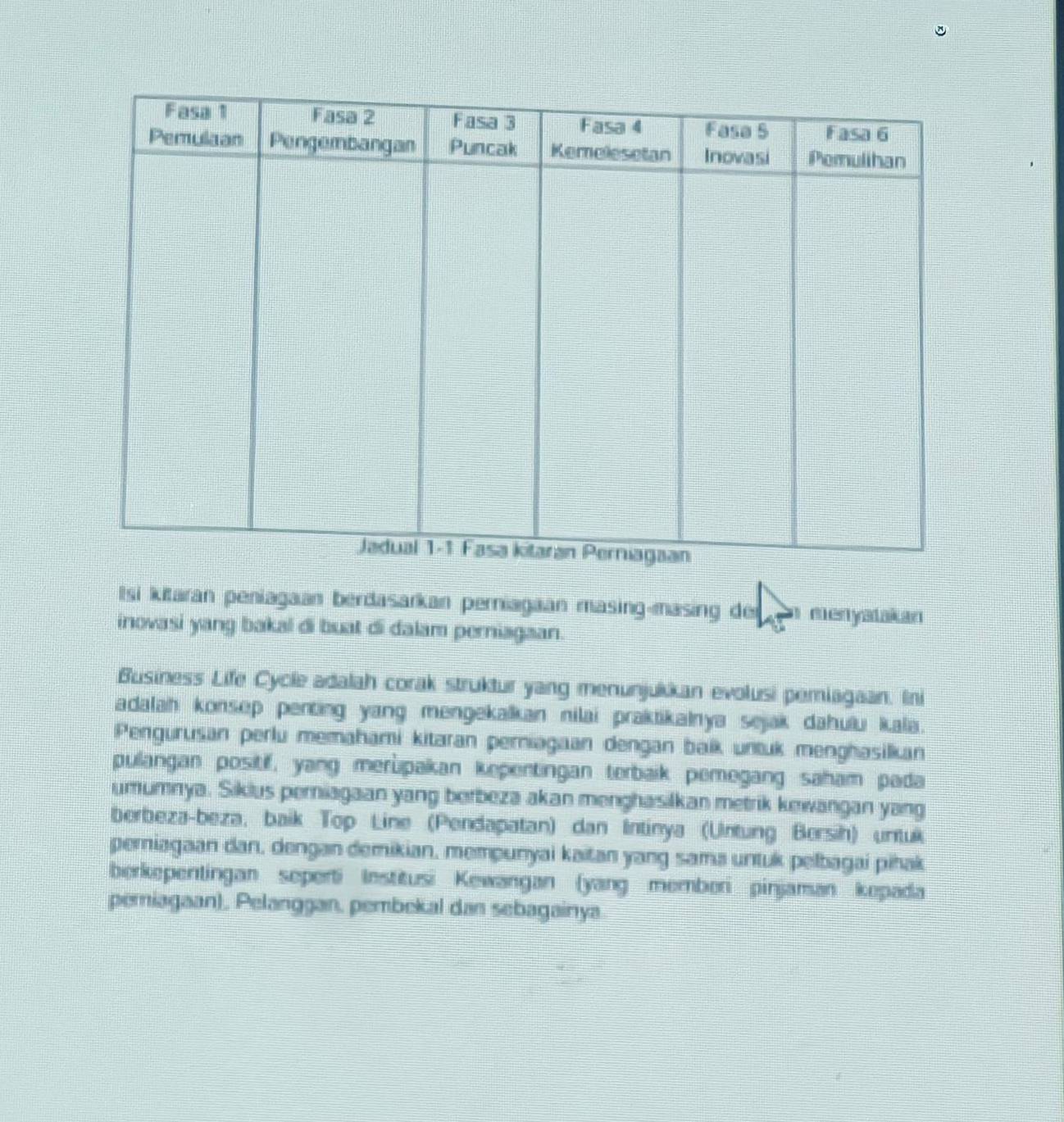 Isi kitaran peniagaan berdasarkan perniagaan masing-masing der n menyatakan 
inovasi yang bakal di buat di dalam perniagaan. 
Business Life Cycle adalah corak struktur yang menunjukkan evolusi pemiagaan. Ini 
adalah konsep penting yang mengekalkan nilai praktikalnya sejak dahulu kala. 
Pengurusan perlu memahami kitaran perniagaan dengan baik untuk menghasilkan 
pulangan positif, yang merupakan kepentingan terbaik pemegang saham pada 
umumnya. Sikius perniagaan yang berbeza akan menghasilkan metrik kewangan yang 
berbeza-beza, baik Top Line (Pendapatan) dan Intinya (Untung Bersih) untuk 
pemiagaan dan, dengan demikian, mempunyai kaitan yang sama untuk pelbagai pihak 
berkepentingan seperti lnstitusi Kewangan (yang memberi pinjaman kepada 
pemiagaan), Pelanggan, pembekal dan sebagainya