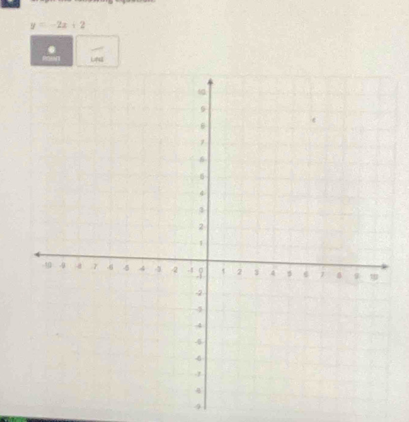 y=-2x+2.

-9