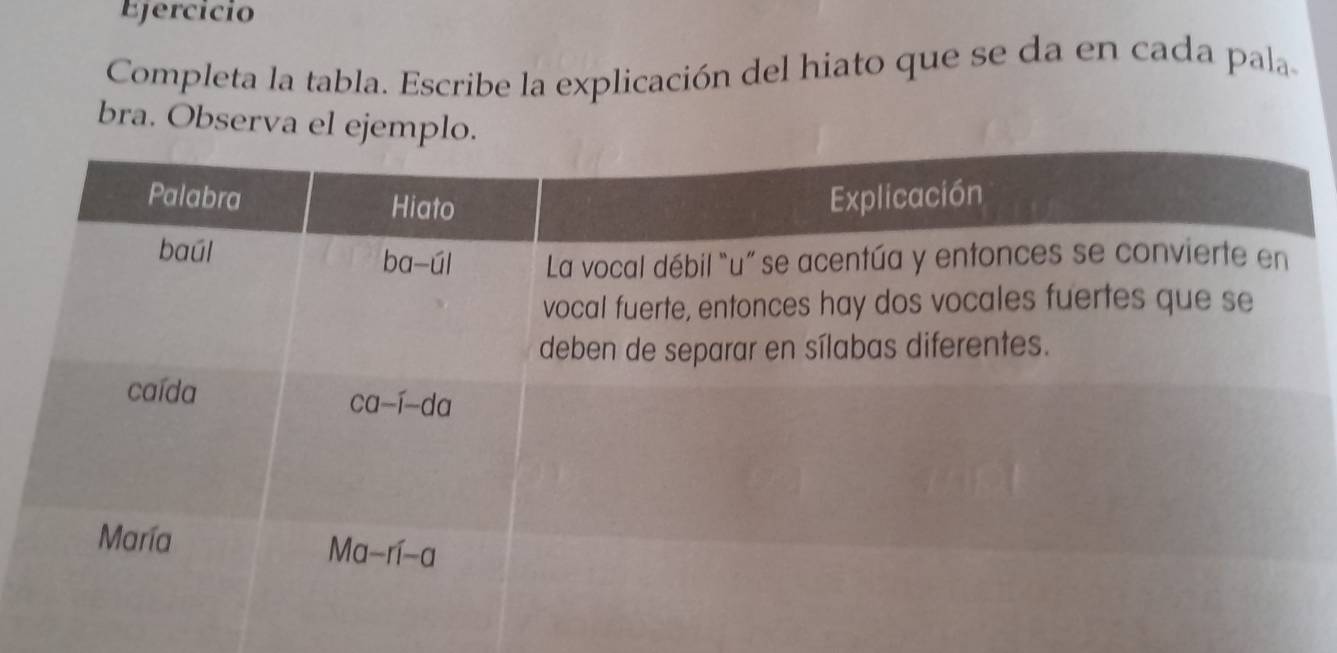 Ejercicio
Completa la tabla. Escribe la explicación del hiato que se da en cada pala
bra. Observa el ej