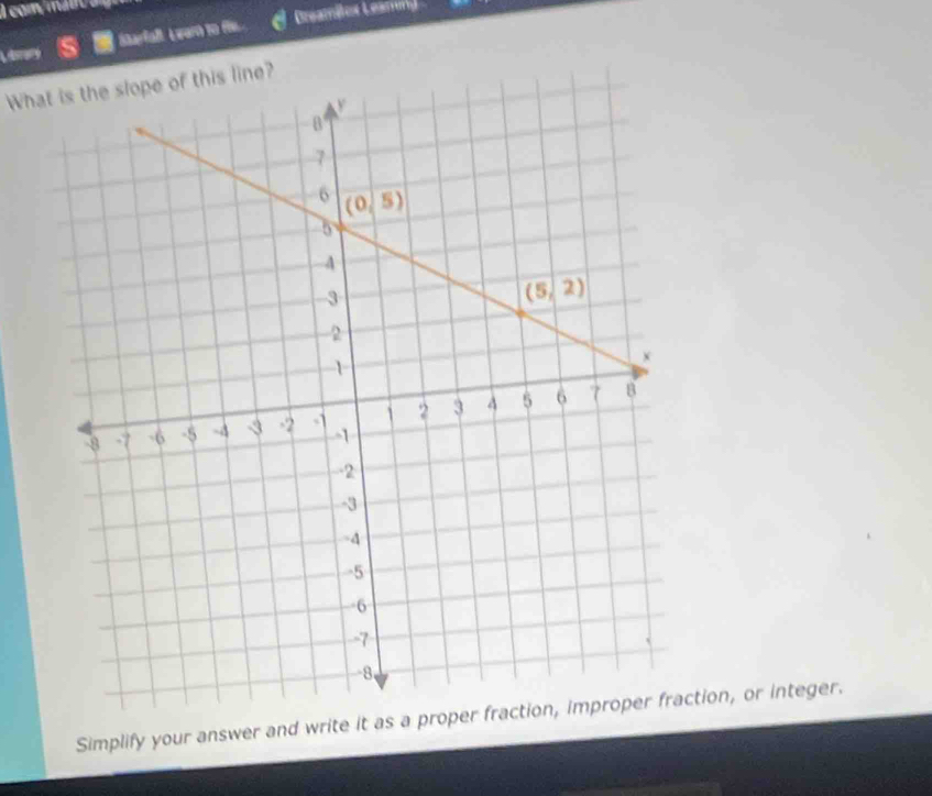 com míoc a
Ldsrary Starfafl L war to fe Dreamilex Leammy
What is the slope of this line?
Simplify your answer and write it as a proper fraction, improper fraction, or integer.