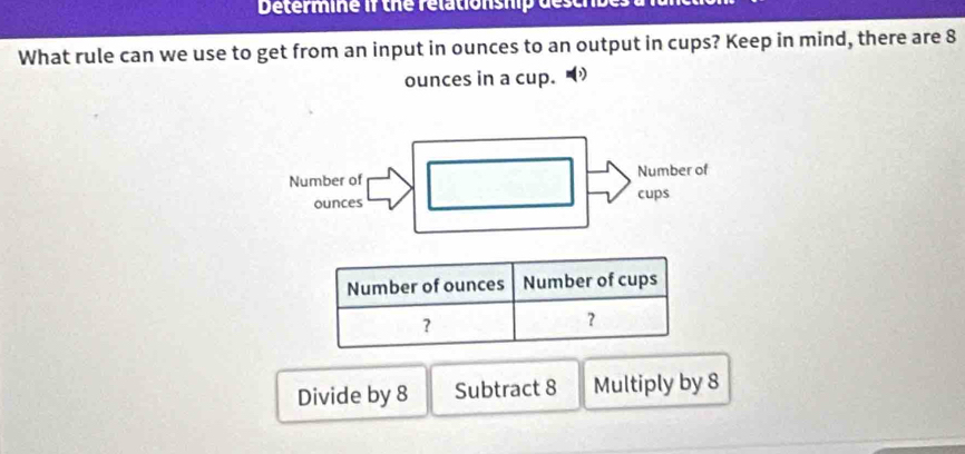 Determine if the rélationship desch
What rule can we use to get from an input in ounces to an output in cups? Keep in mind, there are 8
ounces in a cup.
Divide by 8 Subtract 8 Multiply by 8