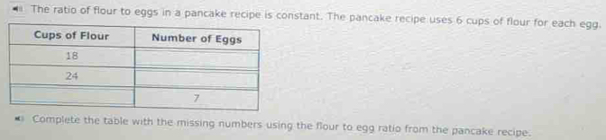 The ratio of flour to eggs in a pancake recipe is constant. The pancake recipe uses 6 cups of flour for each egg. 
* Complete the table with the missing numbers using the flour to egg ratio from the pancake recipe.