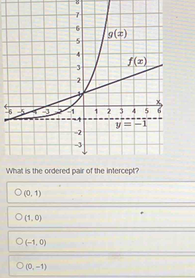 (0,1)
(1,0)
(-1,0)
(0,-1)