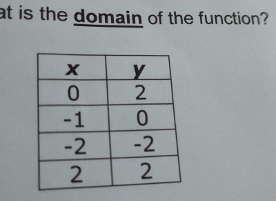 at is the domain of the function?