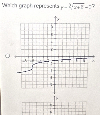 Which graph represents y=sqrt[3](x+6)-3 ?
y
8