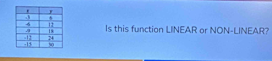 Is this function LINEAR or NON-LINEAR?