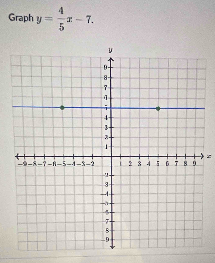 Graph y= 4/5 x-7.
x