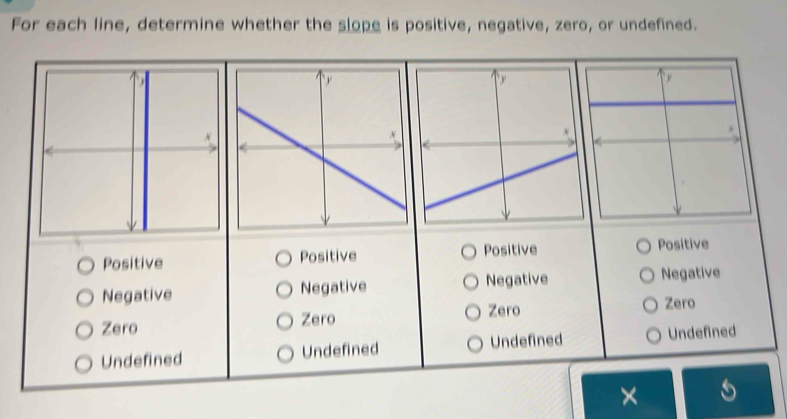 For each line, determine whether the slope is positive, negative, zero, or undefined.
Positive Positive Positive Positive
Negative Negative Negative Negative
Zero Zero Zero Zero
Undefined Undefined Undefined Undefined
×