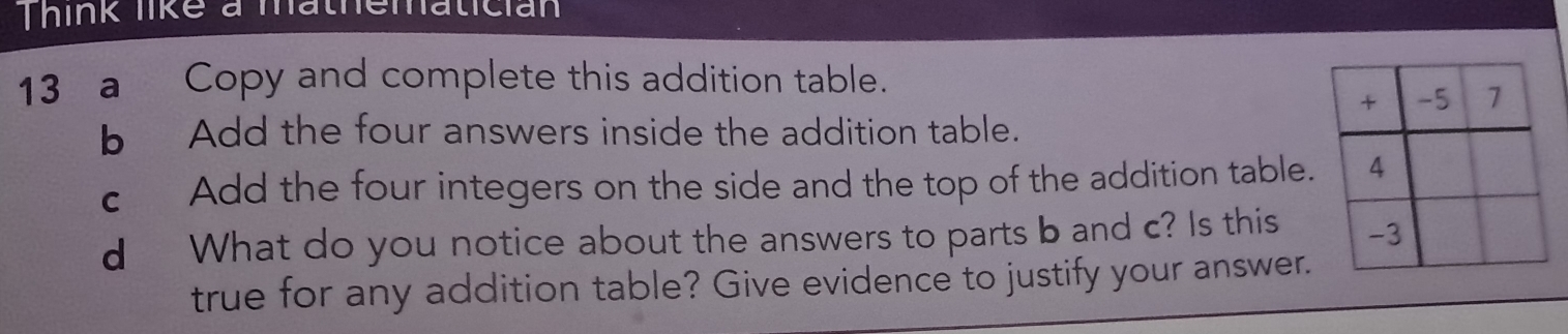 Think like a mathematician 
13 a Copy and complete this addition table. 
b Add the four answers inside the addition table. 
c Add the four integers on the side and the top of the addition table. 
d What do you notice about the answers to parts b and c? Is this 
true for any addition table? Give evidence to justify your answer.