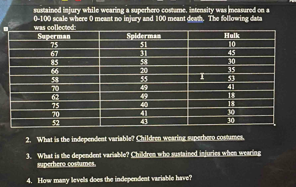 sustained injury while wearing a superhero costume. intensity was measured on a
0-100 scale where 0 meant no injury and 100 meant death. The following data 
2. What is the independent variable? Children wearing superhero costumes. 
3. What is the dependent variable? Children who sustained injuries when wearing 
superhero costumes. 
4. How many levels does the independent variable have?