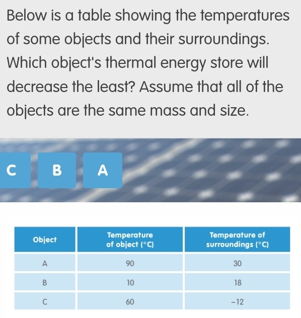 Solved: Below is a table showing the temperatures of some objects and ...