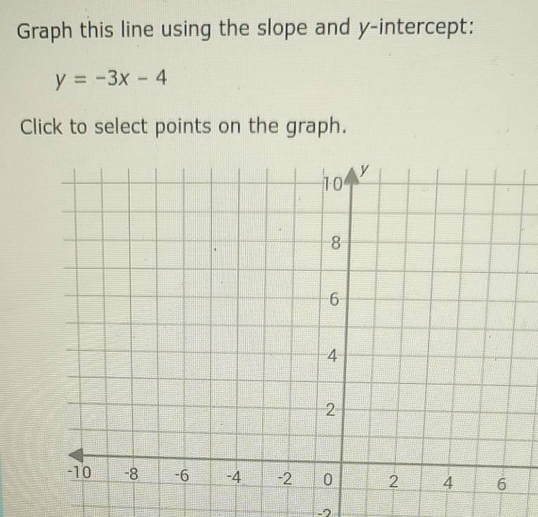 Graph this line using the slope and y-intercept:
y=-3x-4
Click to select points on the graph.
-2