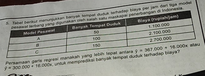 iaya per jam dari tiga model
onesia.
y=300.000+16.000x Persamaan garis regresi untuk memprediksi ban