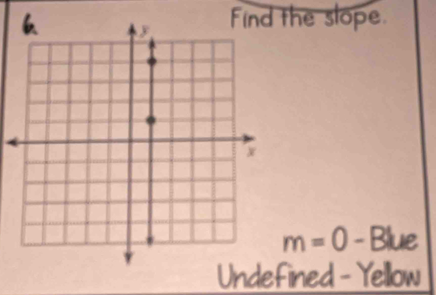 Find the slope
m=0-Blue
Undefined - Yellow