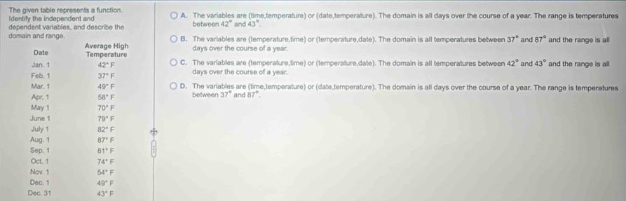 The given table represents a function.
Identify the independent and A. The variables are (time,temperature) or (date,temperature). The domain is all days over the course of a year. The range is temperatures
dependent variables, and describe the between 42° and 43°.
B. The variables are (temperature,time) or (temperature,date). The domain is all temperatures between 37° and 87° and the range is all
days over the course of a year.
C. The variables are (temperature,time) or (temperature,date). The domain is all temperatures between 42° and 43° and the range is all
days over the course of a year.
D. The variables are (time,temperature) or (date,temperature). The domain is all days over the course of a year. The range is temperatures
between 37° and 87°.
Dec. 31 43°F