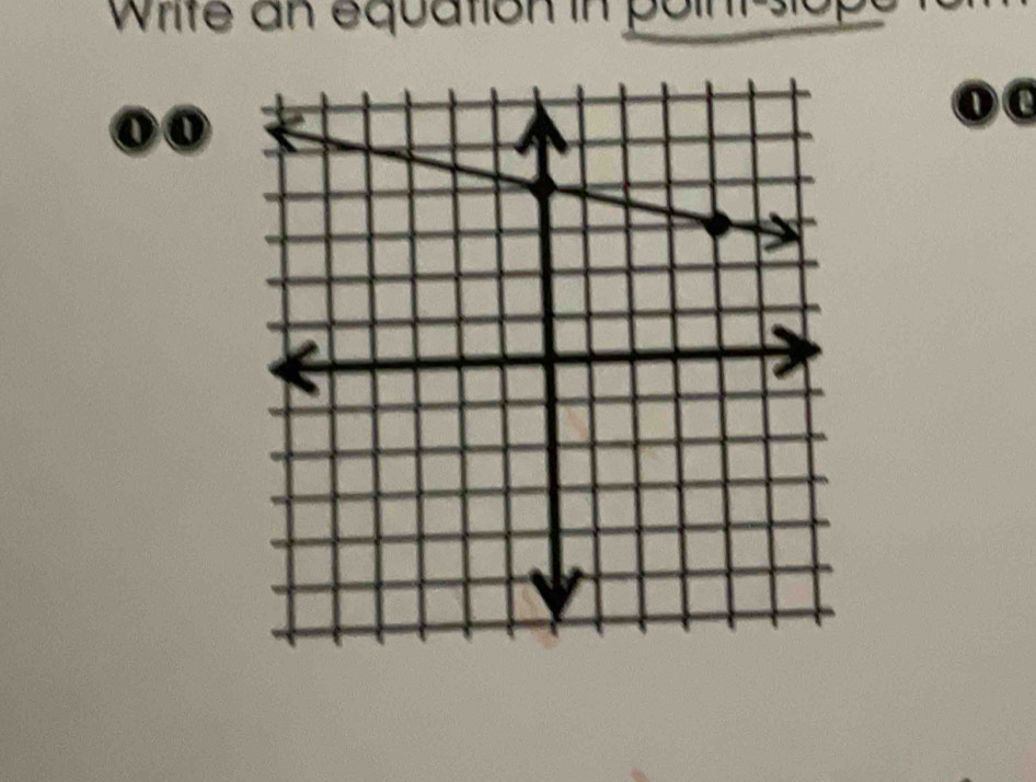 Write an equation in point-siop 
00
a