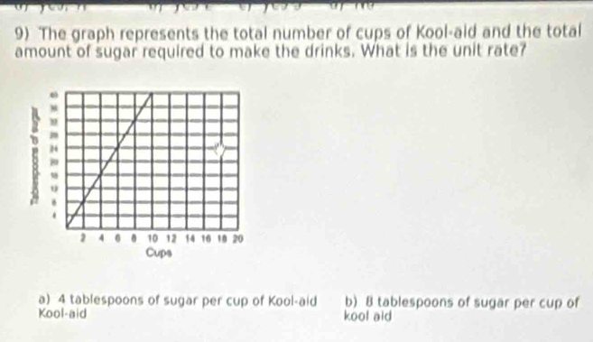 The graph represents the total number of cups of Kool-aid and the total
amount of sugar required to make the drinks. What is the unit rate?
a) 4 tablespoons of sugar per cup of Kool-aid b) 8 tablespoons of sugar per cup of
Kool-aid kool aid