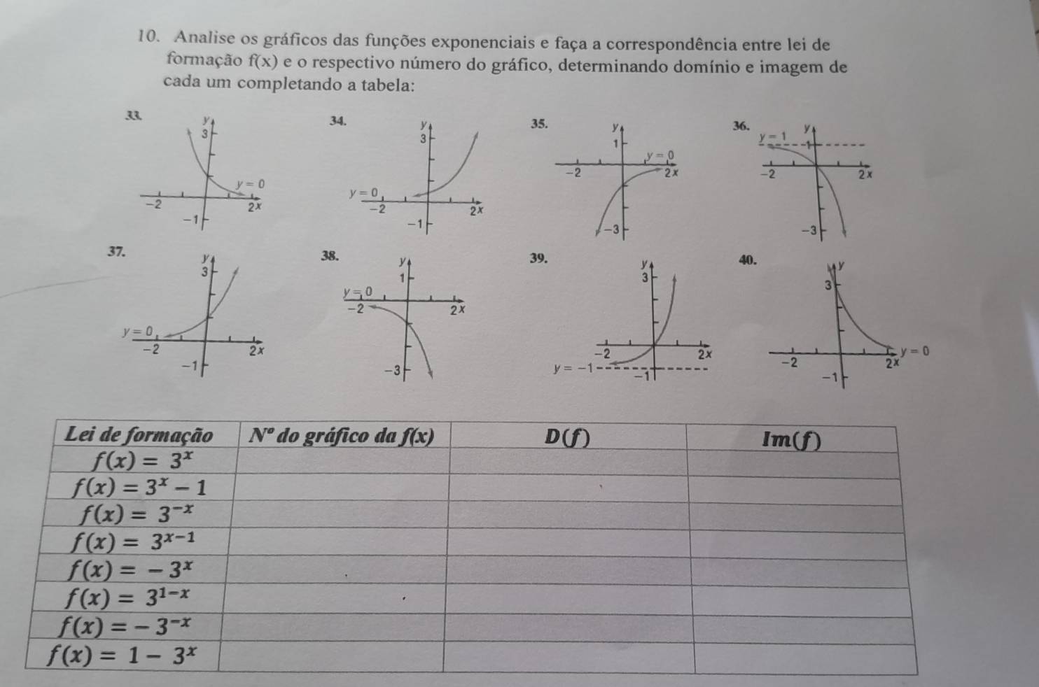 Analise os gráficos das funções exponenciais e faça a correspondência entre lei de
formação f(x) e o respectivo número do gráfico, determinando domínio e imagem de
cada um completando a tabela:
33536
 
37.3340.