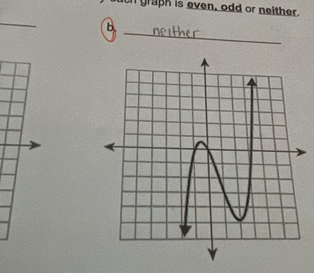 th graph is even, odd or neither. 
_ 
_ 
b