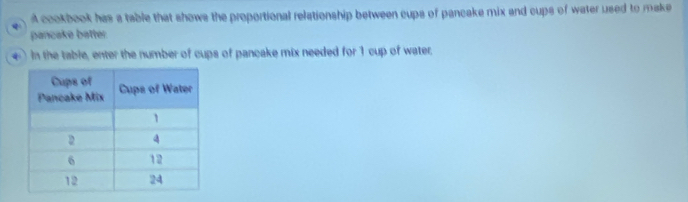 A cookbook has a table that shows the proportional relationship between cups of pancake mix and cups of water used to make 
pancake batter. 
) In the table, enter the number of cups of pancake mix needed for 1 cup of water,