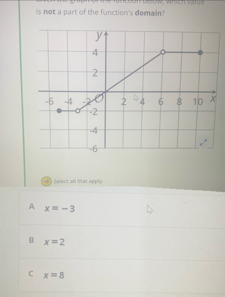 unction below, which valde
is not a part of the function's domain?
Select all that apply.
A x=-3
B x=2
C x=8