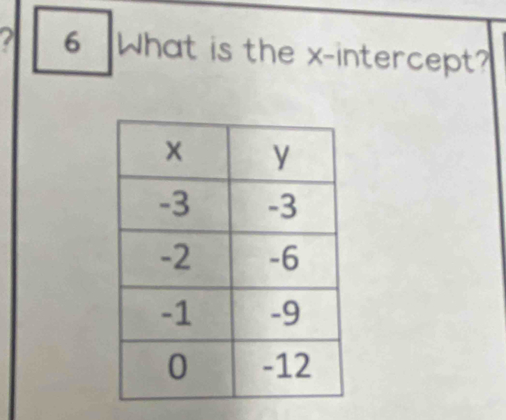 2 6 What is the x-intercept?