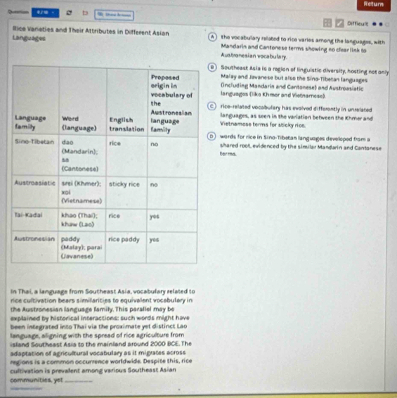 Return
Queanion b thid l t
Difficult
Rlice Vareties and Their Attributes in Different Asian A the vocabulary related to rice varies among the languages, with
Languages Mandarin and Cantonese terms showing no clear link to
Austronesian vocabulary.
Southeast Asia is a region of linguistic diversity, hosting not only
Malay and Javanese but also the Sino-Tibetan languages
(including Mandarin and Cantonese) and Austroasiatic
languages (like Khmer and Vietnamese).
rice-related vocabulary has evolved differently in unrelated 
languages, as seen in the variation between the Khmer and
Vietnamese terms for sticky rioe.
words for rice in Sino-Tibetan languages developed from a
terms. shared root, evidenced by the similar Mandarin and Cantonese
In Thai, a language from Southeast Asia, vocabulary related to
rce cultivation bears similarities to equivalent vocabulary in
the Austronesian language family. This parallel may be
explained by historical interactions: such words might have
been integrated into Thai via the proximate yet distinct Lao
language, aligning with the spread of rice agriculture from
island Southeast Asia to the mainland around 2000 BCE. The
adaptation of agricultural vocabulary as it migrates across
regions is a common occurrence worldwide. Despite this, rice
cultivation is prevalent among various Southeast Asian
communities, yet_
_