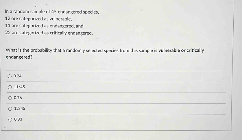 In a random sample of 45 endangered species,
12 are categorized as vulnerable,
11 are categorized as endangered, and
22 are categorized as critically endangered.
What is the probability that a randomly selected species from this sample is vulnerable or critically
endangered?
0.24
11/45
0.76
12/45
0.83