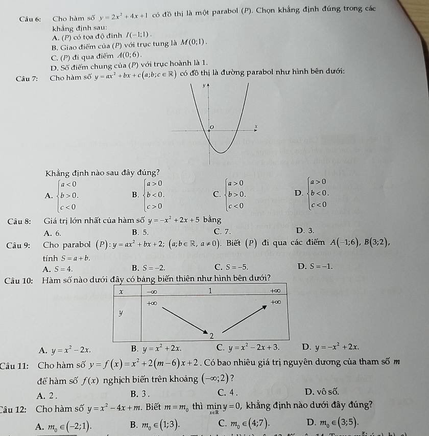 Cho hàm số y=2x^2+4x+1 có đồ thị là một parabol (P). Chọn khẳng định đúng trong các
khắng định sau:
A. (P) có tọa độ đinh I(-1;1).
B. Giao điểm của (P) với trục tung là M(0;1).
C. (P) đi qua điểm A(0;6).
D. Số điểm chung của (P) với trục hoành là 1.
Câu 7: Cho hàm số y=ax^2+bx+c(a;b;c∈ R) có đồ thị là đường parabol như hình bên dưới:
Khẳng định nào sau đây đúng?
A. beginarrayl a<0 b>0. c<0endarray. B. beginarrayl a>0 b<0. c>0endarray. C. beginarrayl a>0 b>0. c<0endarray. D. beginarrayl a>0 b<0. c<0endarray.
Câu 8: Giá trị lớn nhất của hàm số y=-x^2+2x+5 bằng
A. 6. B. 5. C. 7.
D. 3.
Câu 9: Cho parabol P):y=ax^2+bx+2;(a;b∈ R,a!= 0) Biết (P) đi qua các điểm A(-1;6),B(3;2),
tính S=a+b.
A. S=4. B. S=-2. C. S=-5. D. S=-1.
Câu 10: Hàm số nào dưới đây có bảng biến thiên như hình bên dưới?
A. y=x^2-2x. B. y=x^2+2x. C. y=x^2-2x+3. D. y=-x^2+2x.
Câu 11: Cho hàm số y=f(x)=x^2+2(m-6)x+2. Có bao nhiêu giá trị nguyên dương của tham số m
để hàm số f(x) nghịch biến trên khoảng (-∈fty ;2) ?
A. 2 . B. 3 . C. 4 . D. vô số.
Câu 12: Cho hàm số y=x^2-4x+m. Biết m=m_0 thì miny=0, ,  khẳng định nào dưới đây đúng?
A. m_0∈ (-2;1). B. m_0∈ (1;3). C. m_0∈ (4;7). D. m_0∈ (3;5).