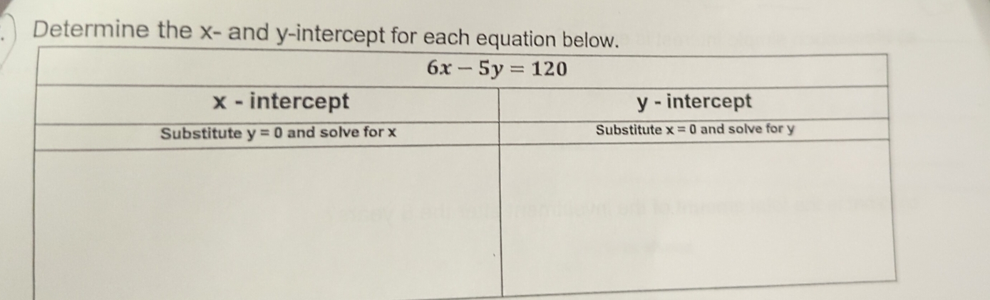 Determine the x- and y-interce