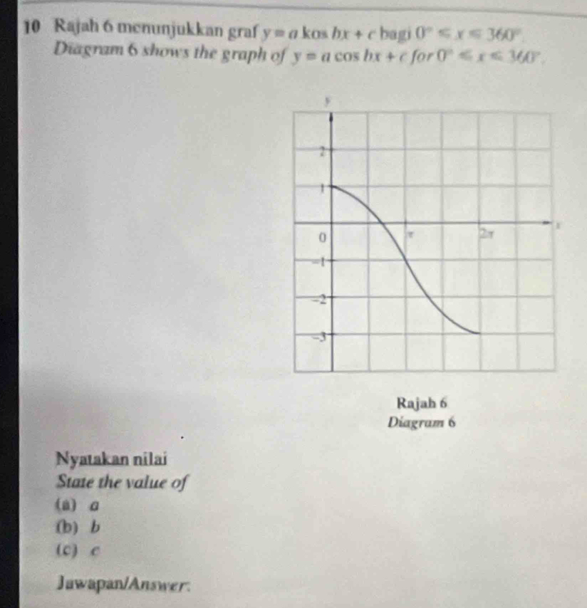 Rajah 6 menunjukkan graf y=a kos bx+c bagi 0°≤slant x≤slant 360°
Diagram 6 shows the graph of y=acos bx+c for 0°≤slant x≤slant 360°. 
Rajah 6 
Diagram 6 
Nyatakan nilai 
State the value of 
(a) G
(b) b
(c) C
Jawapan/Answer: