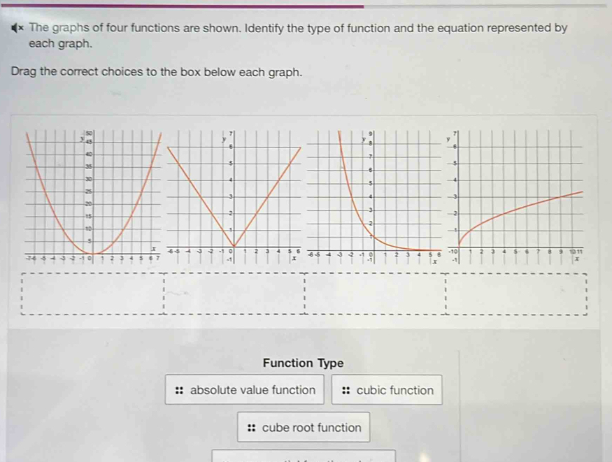 Solved: The graphs of four functions are shown. Identify the type of ...