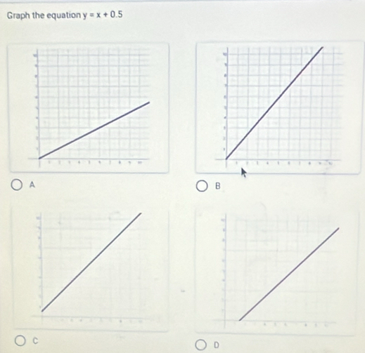 Graph the equation y=x+0.5
A 
B 
C 
D