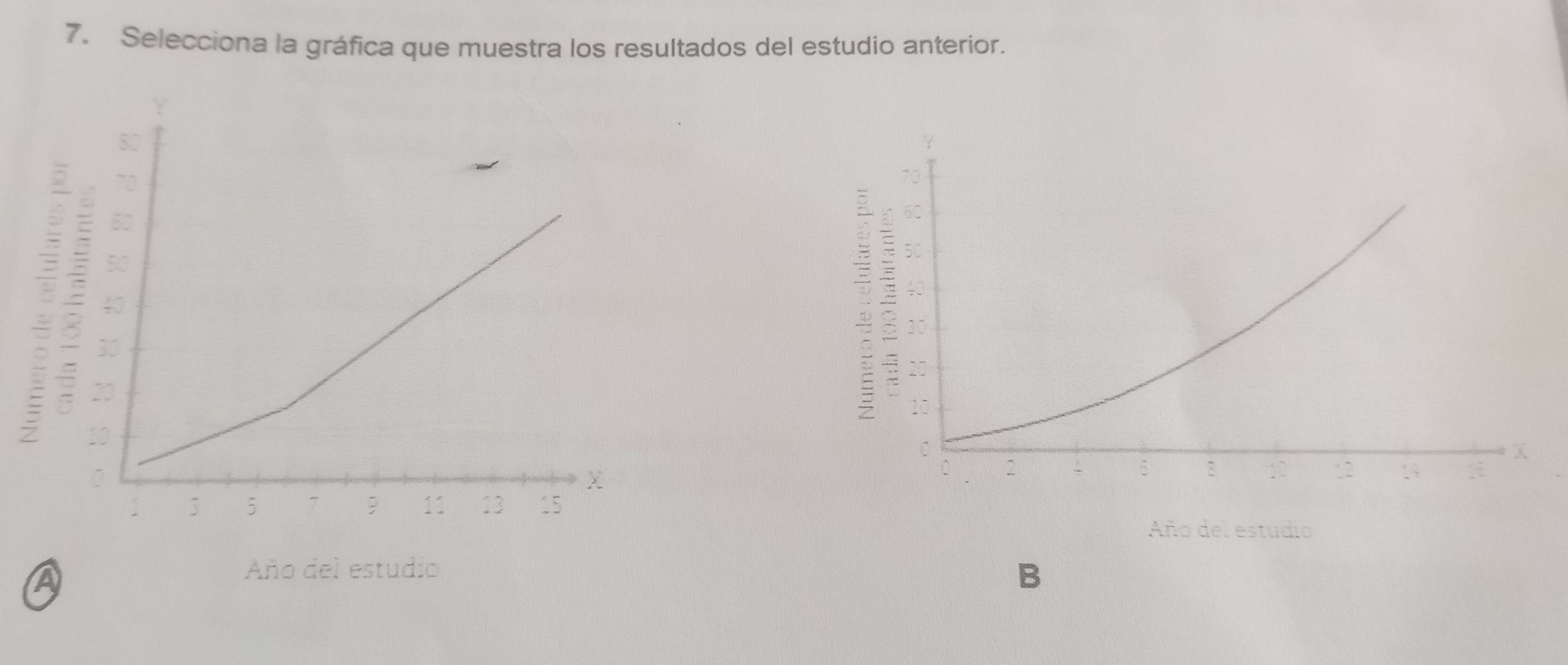 Selecciona la gráfica que muestra los resultados del estudio anterior. 
A 
Año del estudio B