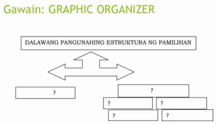 Gawain: GRAPHIC ORGANIZER 
DALAWANG PANGUNAHING ESTRUKTURA NG PAMILIHAN 
? 
？ 
? 
? 
? 
?