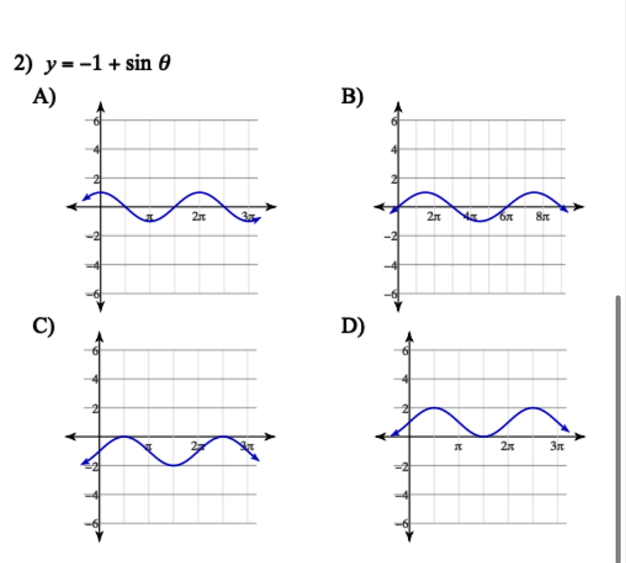 y=-1+sin θ
A) 
B) 

C) 
D)