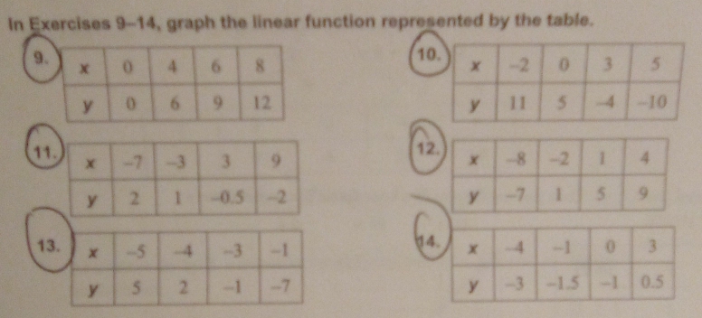 In Exercises 9-14, graph the linear function represented by the table. 
910

12
11

1 14