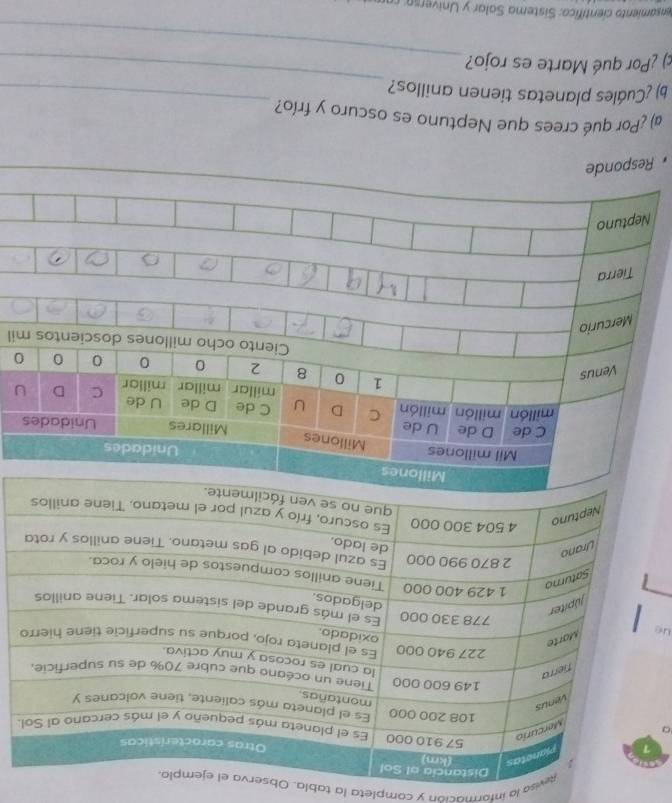 isa la información y completa la tabla. 
a 
il 
* Responde 
a) ¿Por qué crees que Neptuno es oscuro y frío? 
b) ¿Cuáles planetas tienen anillos?_ 
_ 
c) ¿Por qué Marte es rojo? 
_ 
ensamiento científico: istema Solar y Univ o e